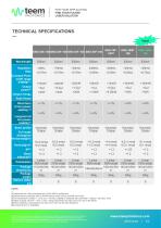 SNG High Performances Green Microchip Series-2