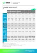 SNP High Performances IR Microchip Series-2