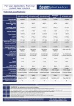 STx High Performances Triggered Microchip Series - 2