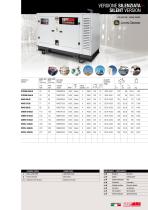 POWER PRODUCTS INDUSTRIAL 50 HZ 1-2021-11