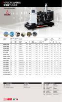 POWER PRODUCTS INDUSTRIAL 50 HZ 1-2021-12