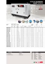 POWER PRODUCTS INDUSTRIAL 50 HZ 1-2021-13