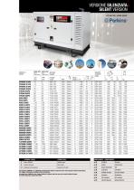 POWER PRODUCTS INDUSTRIAL 50 HZ 1-2021-5
