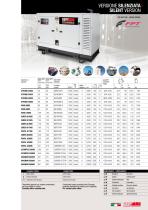 POWER PRODUCTS INDUSTRIAL 50 HZ 1-2021-7