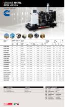 POWER PRODUCTS INDUSTRIAL 50 HZ 1-2021-8
