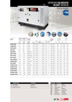 POWER PRODUCTS INDUSTRIAL 50 HZ 1-2021-9