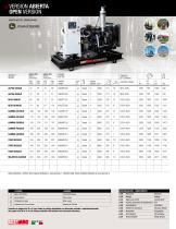 POWER PRODUCTS INDUSTRIAL 60 HZ 1-2018-10