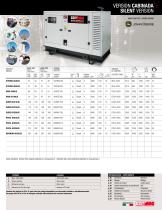 POWER PRODUCTS INDUSTRIAL 60 HZ 1-2018-11