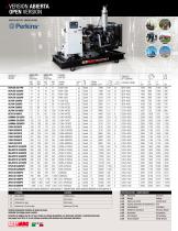 POWER PRODUCTS INDUSTRIAL 60 HZ 1-2018-4