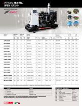 POWER PRODUCTS INDUSTRIAL 60 HZ 1-2018-6