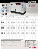 POWER PRODUCTS INDUSTRIAL 60 HZ 1-2018-7