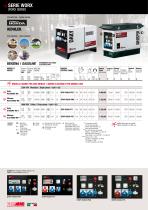 POWER PRODUCTS PROFESSIONAL 50 HZ 5-2021-10