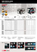 POWER PRODUCTS PROFESSIONAL 50 HZ 5-2021-6