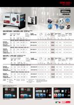 POWER PRODUCTS PROFESSIONAL 50 HZ 5-2021-9