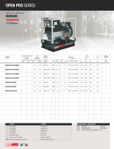 POWER PRODUCTS PROFESSIONAL 60 HZ 1-2016-4