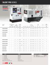 POWER PRODUCTS PROFESSIONAL 60 HZ 1-2016-6