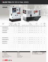 POWER PRODUCTS PROFESSIONAL 60 HZ 1-2016-8