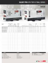 POWER PRODUCTS PROFESSIONAL 60 HZ 1-2016-9