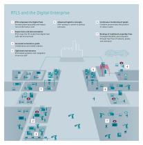 SIMATIC RTLS - 7