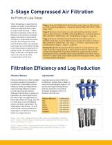 Food Contact Compressed Air Point-of-Use Filtration-3