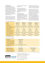 S3.2.195a - H2 PEM 100_510 "Hydrogen Generators for Gas Chromatography" - 2