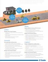 Brochure – Trimble Earthworks Solutions - 3