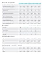 FD ECO ‐ FDND ‐ FDNF SERIES-3