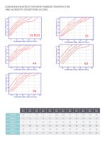 FD ECO ‐ FDND ‐ FDNF SERIES-4