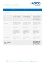 ASCO Carefree Rental Options-2