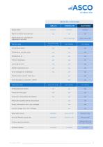 ASCO iSeries Service Technology P75i-BP420i-BP425i-2