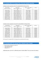 Polyurethane Insulated CO2 Storage Tank-2