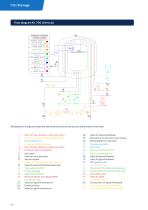 Vacuum insulated ASCO CO2 Storage Tank-5