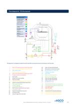 Vacuum insulated ASCO CO2 Storage Tank-6