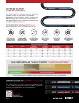 DATA MASTER™  MEGAFLEX™ DATA CENTER COOLING HOSE-2