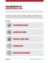 GATES QUICK-LOK™-4