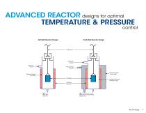 RUBOTHERM SERIES DYNTHERM® TGA - 10