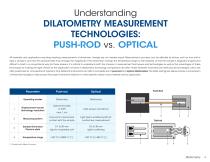 TA-Instruments-DIL-Brochure-EN-5