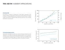 TA-Instruments-Discovery-TMA450-Brochure-EN-13