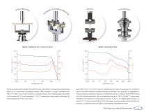 TA-Instruments-HR-Brochure-EN-12
