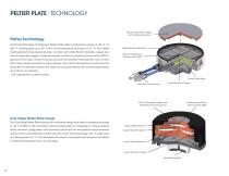 TA-Instruments-HRaccessories-Brochure-EN-9