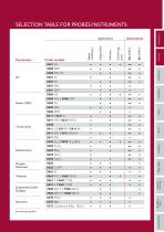 Chemitec Prooduct catalog-7