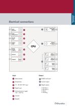 Serie 35 - Process Analysers-2