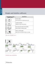 Serie 35 - Process Analysers-3