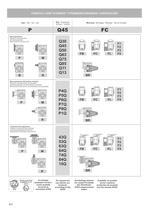 Square wormboxes (Metric) - 4