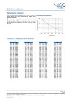 32EM-5-01, 32EM-5-02 – ENGINEERING SAMPLES-3