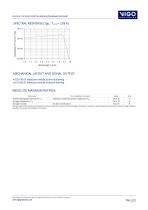 IC01410-01, IC01420-01-2