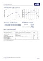 PCI-14 DETECTOR SERIES-2