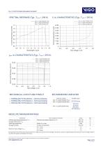 PVA-1.7 SERIES-2