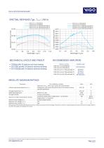 PVM-10.6 DETECTOR SERIES-2