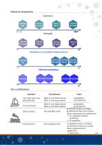 Sandwich Panels Step Series - 2